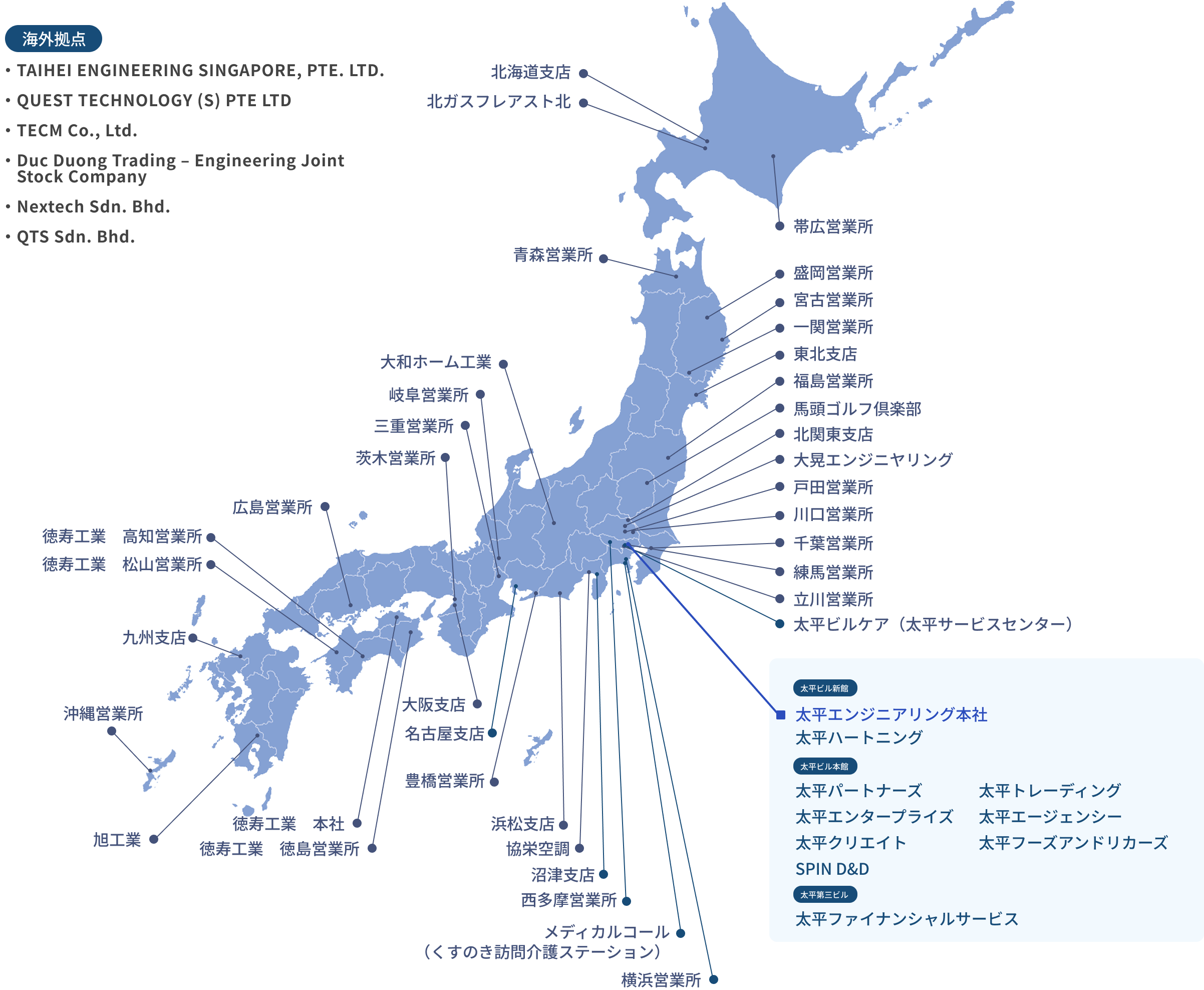 太平のネットワーク